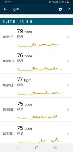 Screenshot_20211121-122045_Fitbit