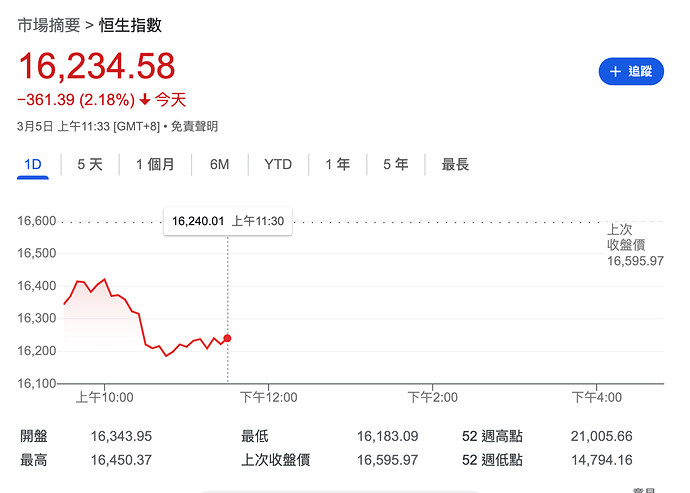 螢幕截圖 2024-03-05 上午11.33.26