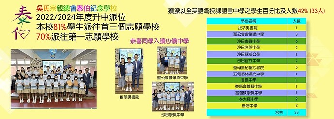 2023-2024年度升中派位banner2-min